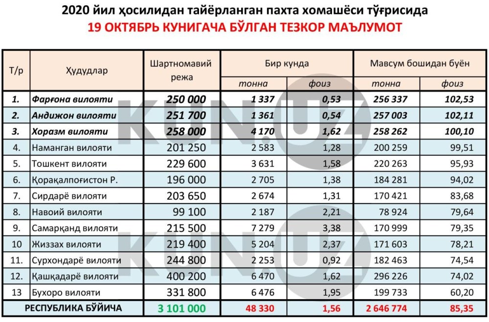 Имрон 2021