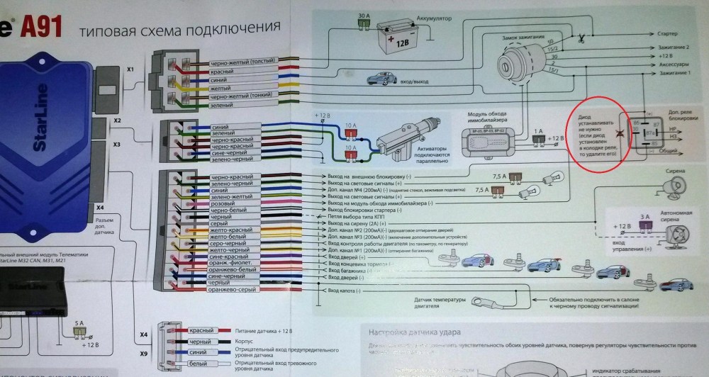 Старлайн а91 разъемы