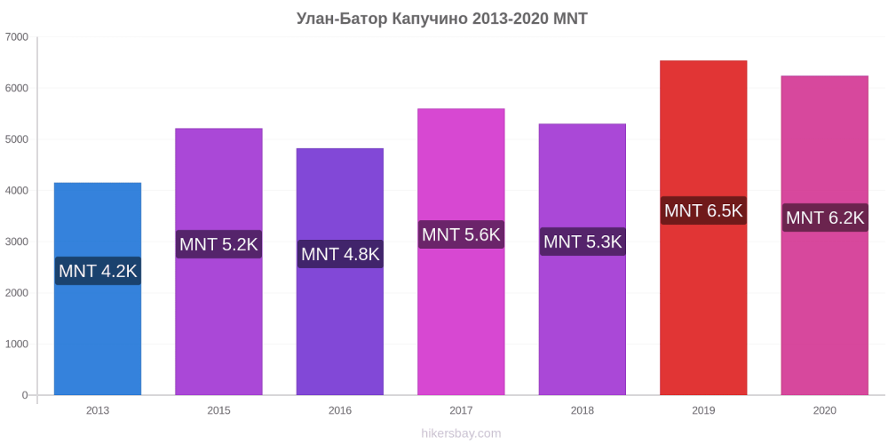 Монголия 18 век карта