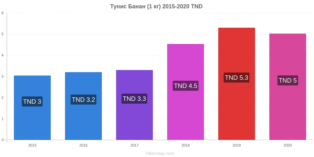 Сувениры из Туниса из камней