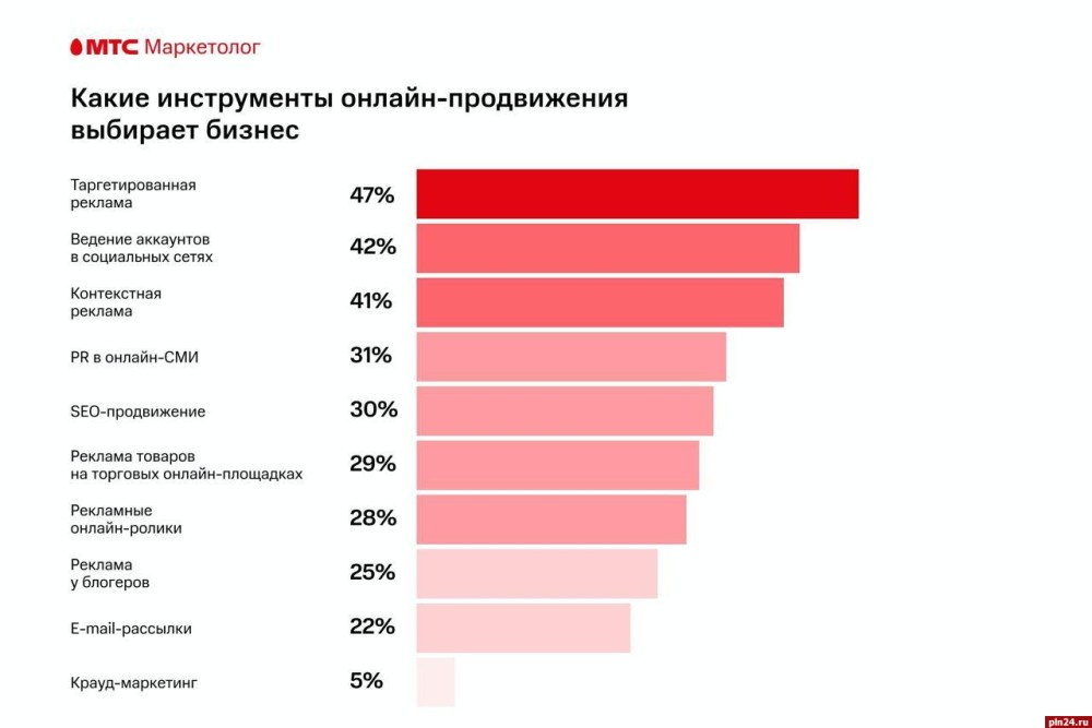 Непристойная реклама