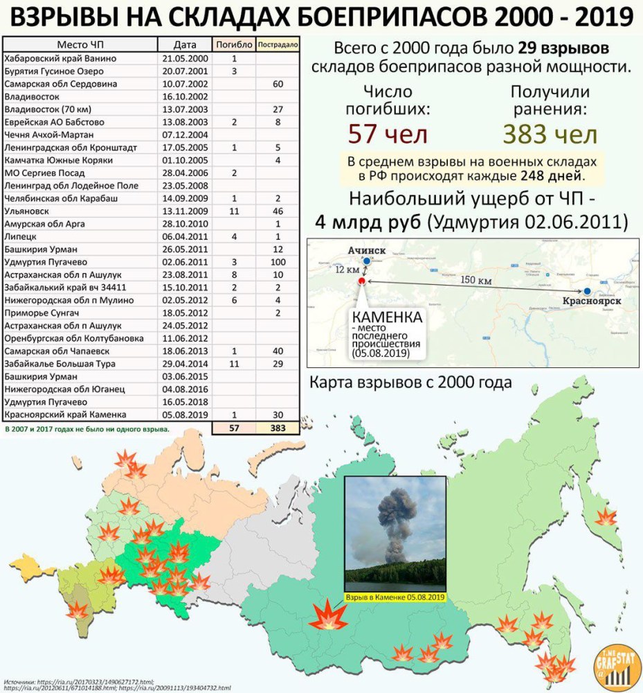 Иркутск 2000