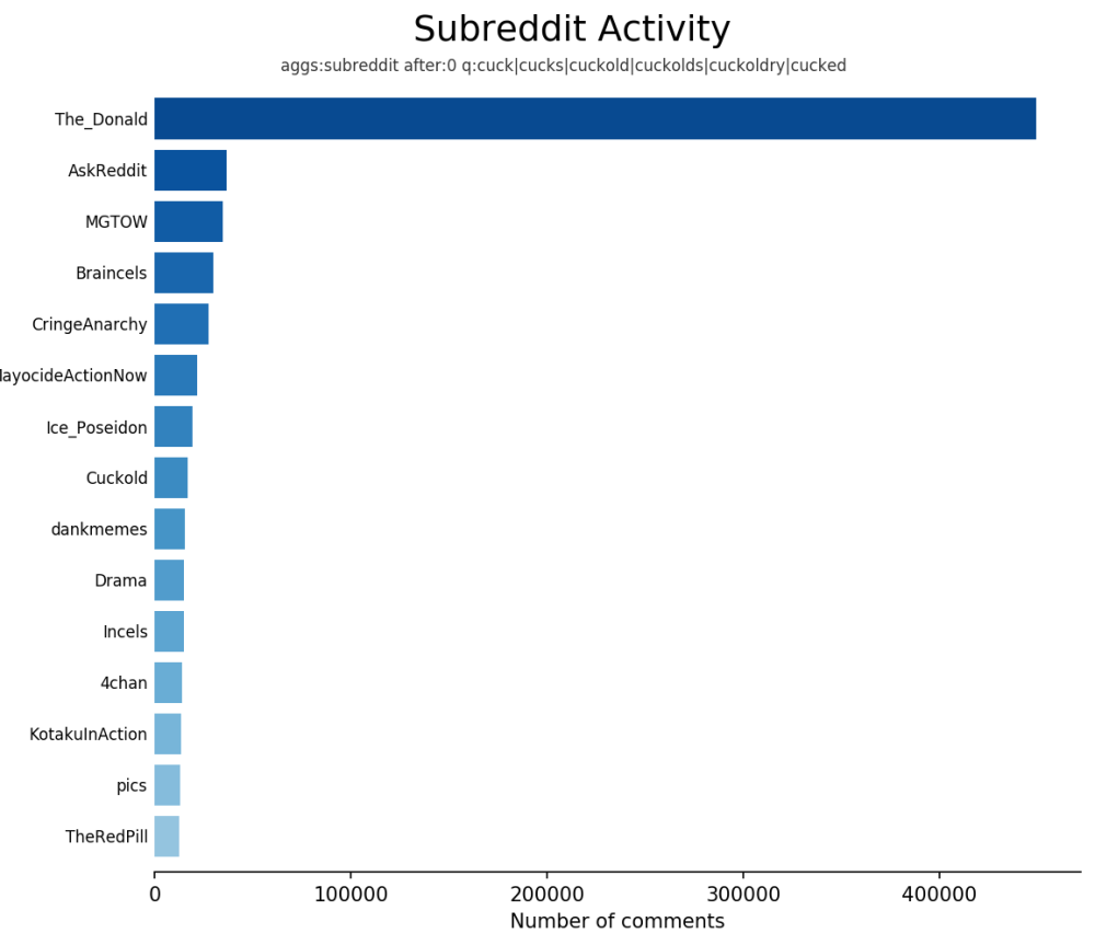 Куколдство но наоборот