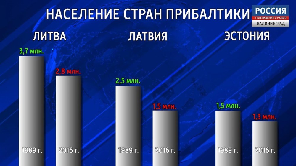 Польша Германия Нидерланды Финляндия Эстония Латвия