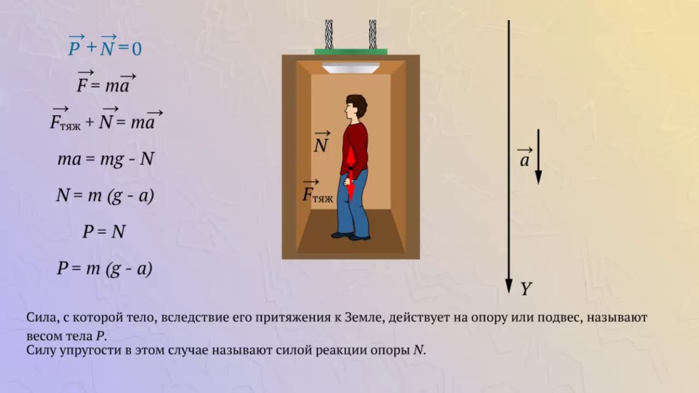Силуэт авто