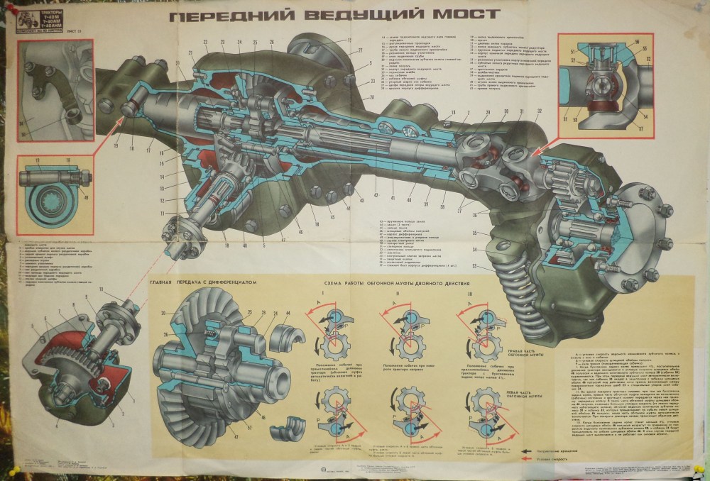 Запрещающие знаки