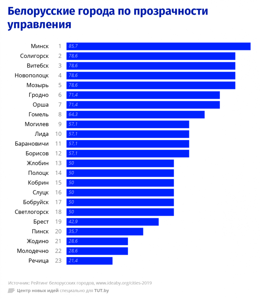 Кристина азарёнок сливы
