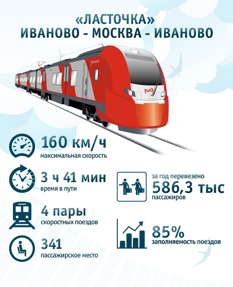 Купить Бесплатный Билет На Ласточку Москва Тула