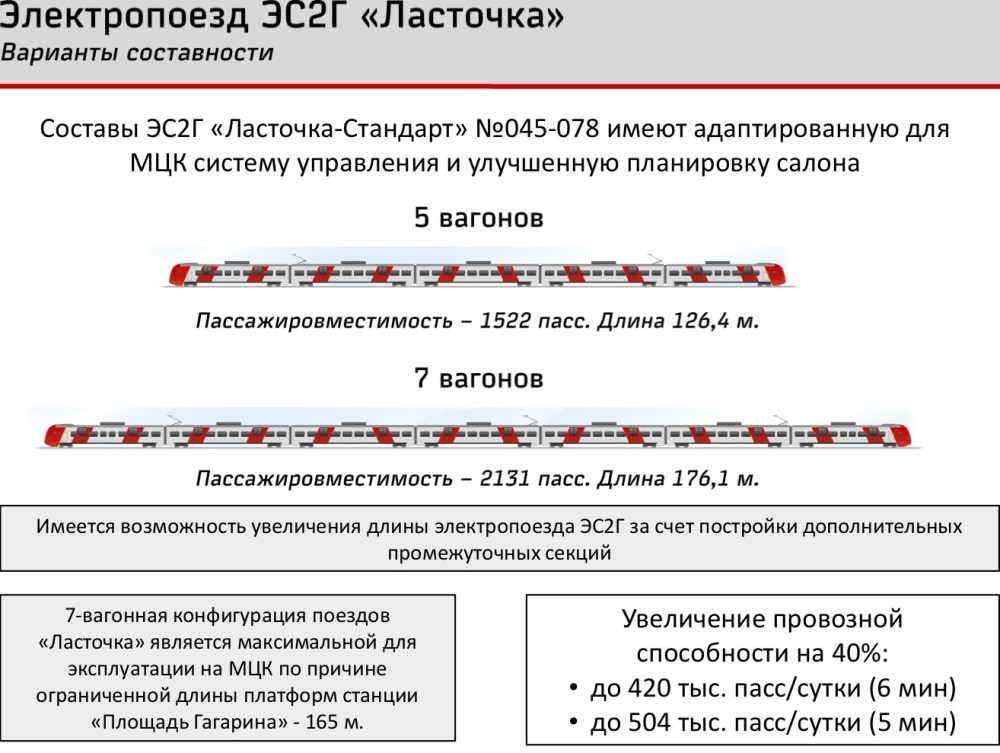 Схема формирования электропоездов