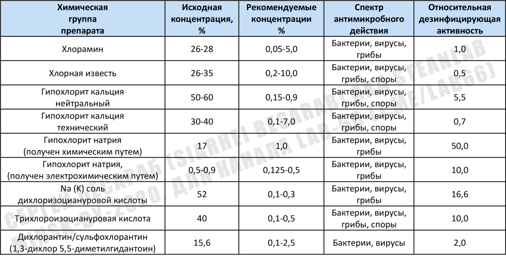 Кто Цай не пьет тот ЦМО Конфуций