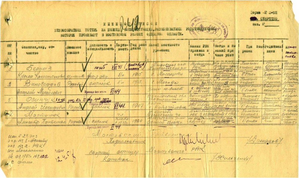 Ганджи Гупта