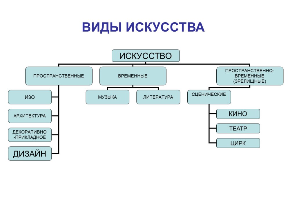 Подберите окончания для предложений