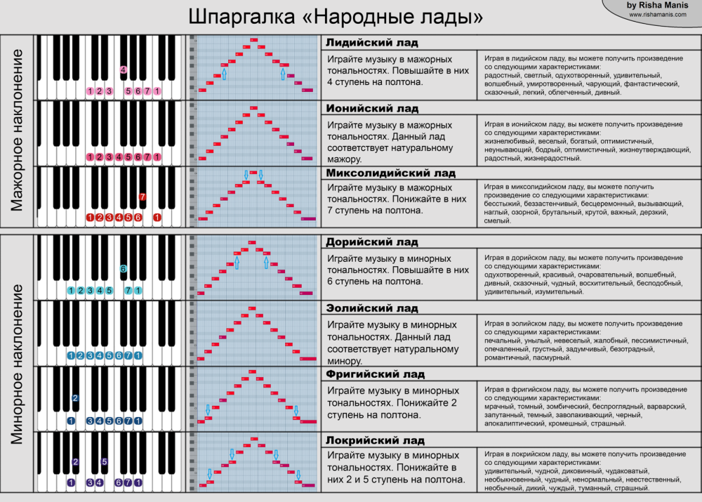 Трафарет для стринг арта банка