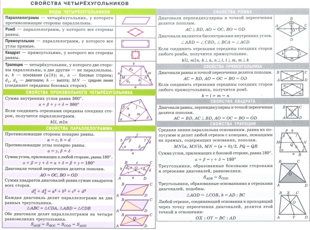 Классификация алкогольных коктейлей