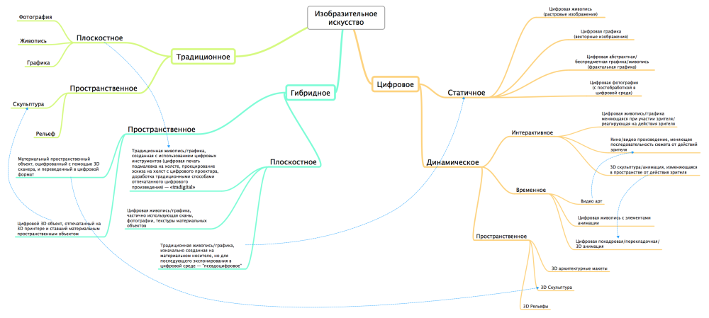 Перспектива снизу референс