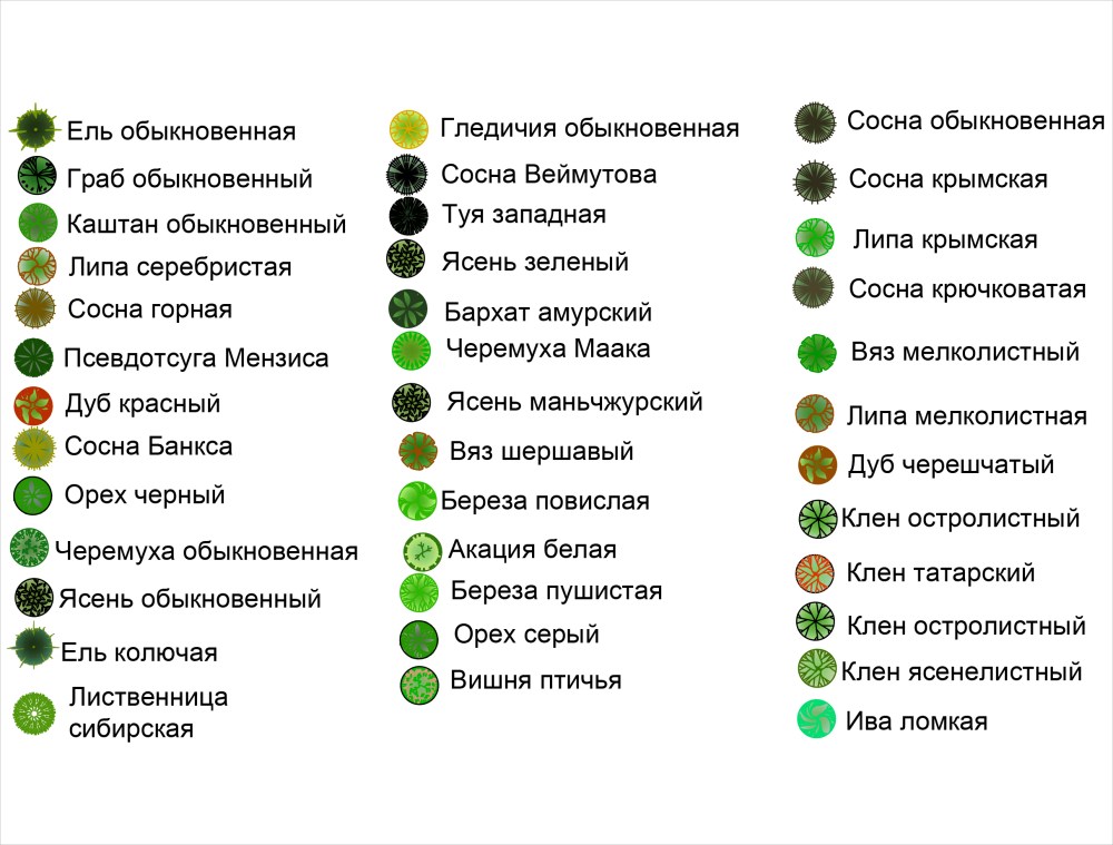 Схема подключения передней видеокамеры на автомобиль
