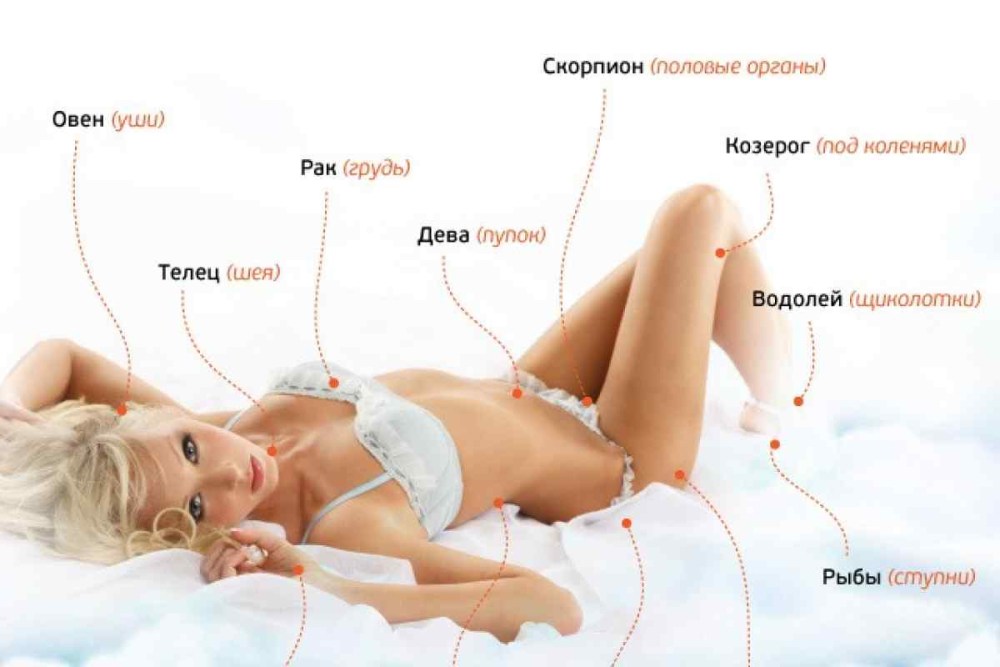 Эрогенные точки у женщин