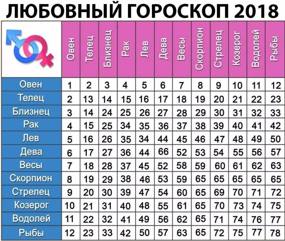 Гороскоп совместимости