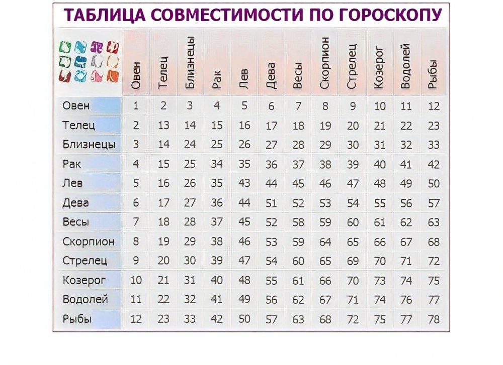 Никто не верит в гороскопы до первого скорпиона в своей жизни
