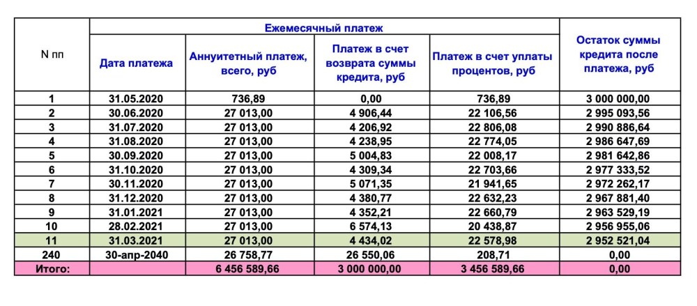 Медведь на задних лапах в профиль
