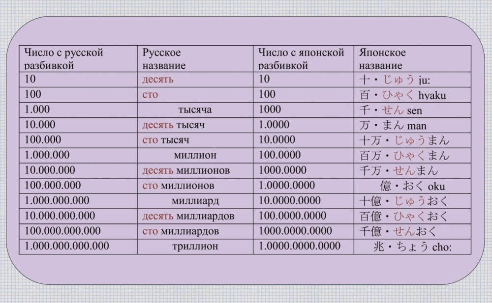 Нижняя полая Вена анатомия притоки