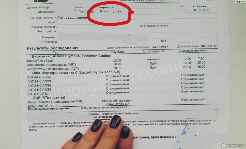 Статистика женских фантазий