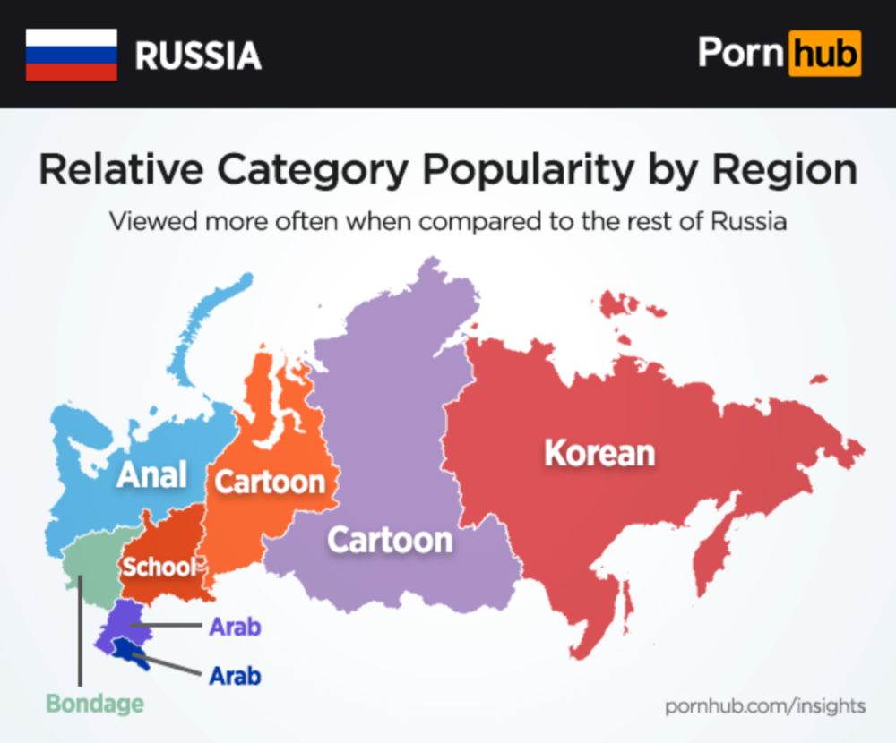 Статистика Порнхаб
