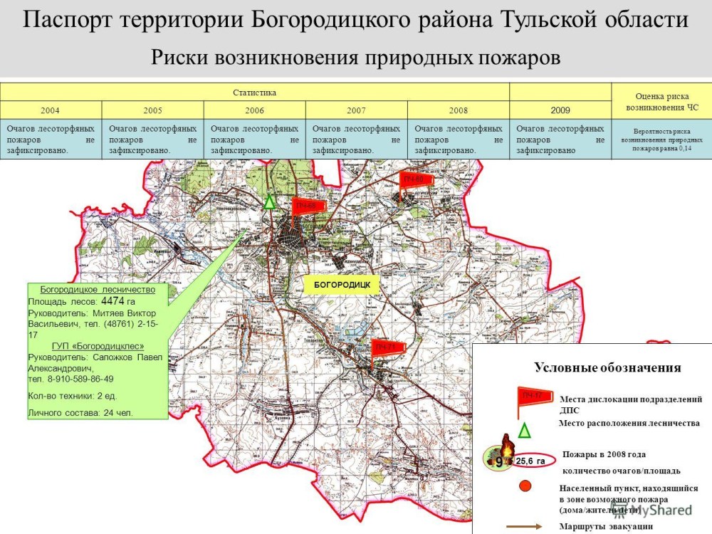 Дворовые девки