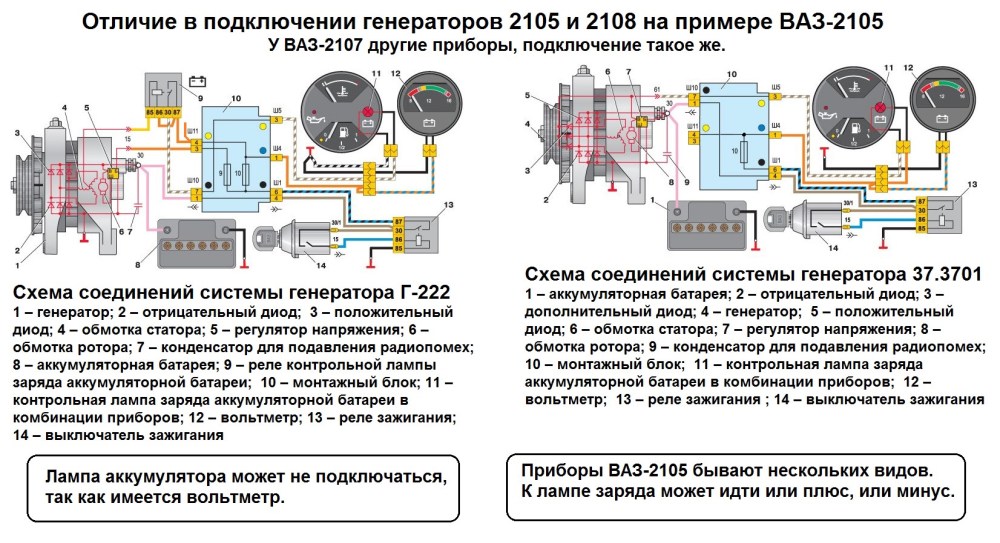 Схема подключения генератора 2107