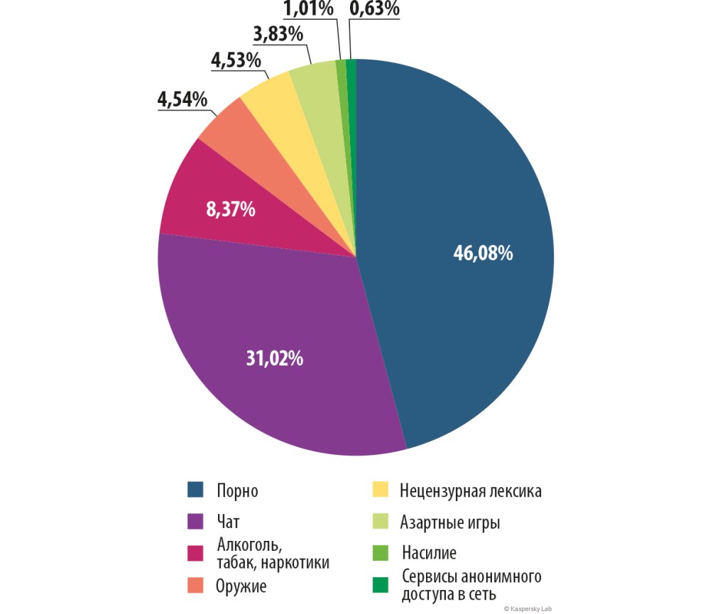 Эротическая переписка