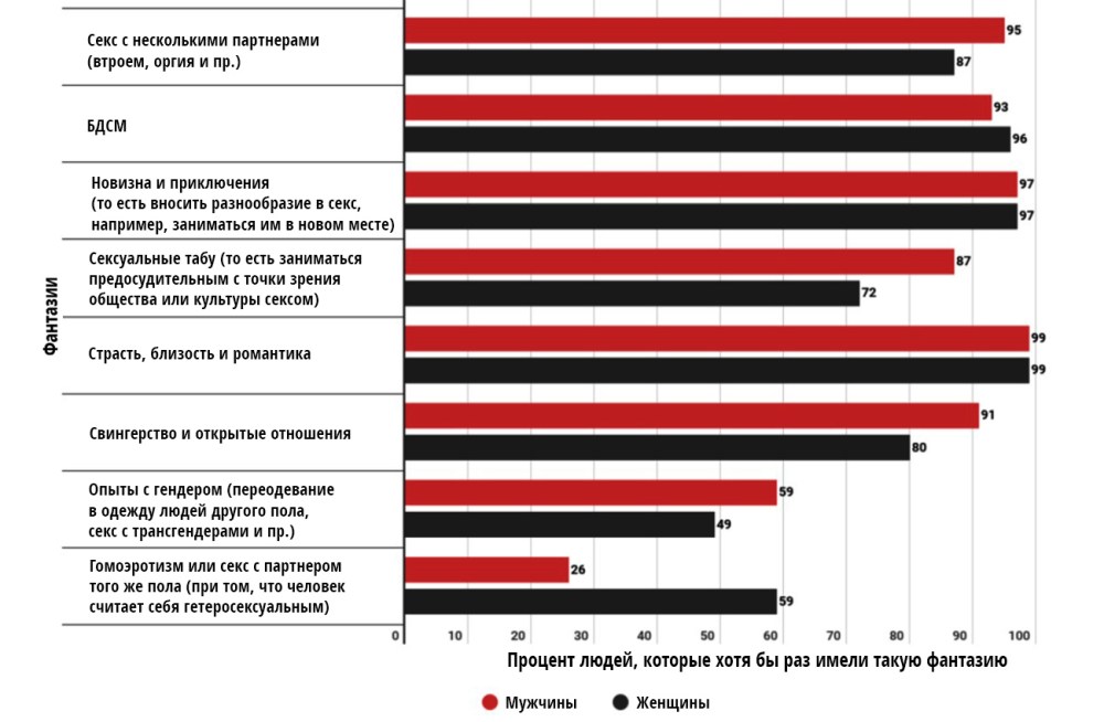 Заработок на Порнхаб