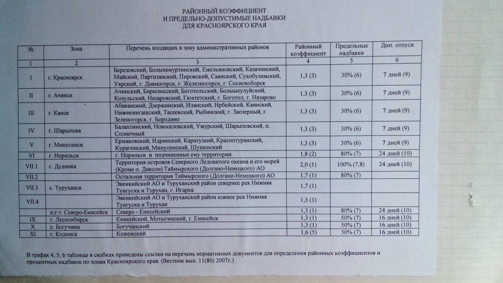 Массажистки для мужчин