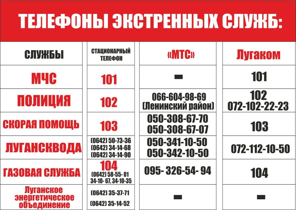 Платные анализы крови