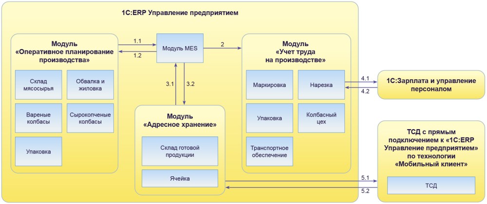 Пропало безвисти в годы ВОВ