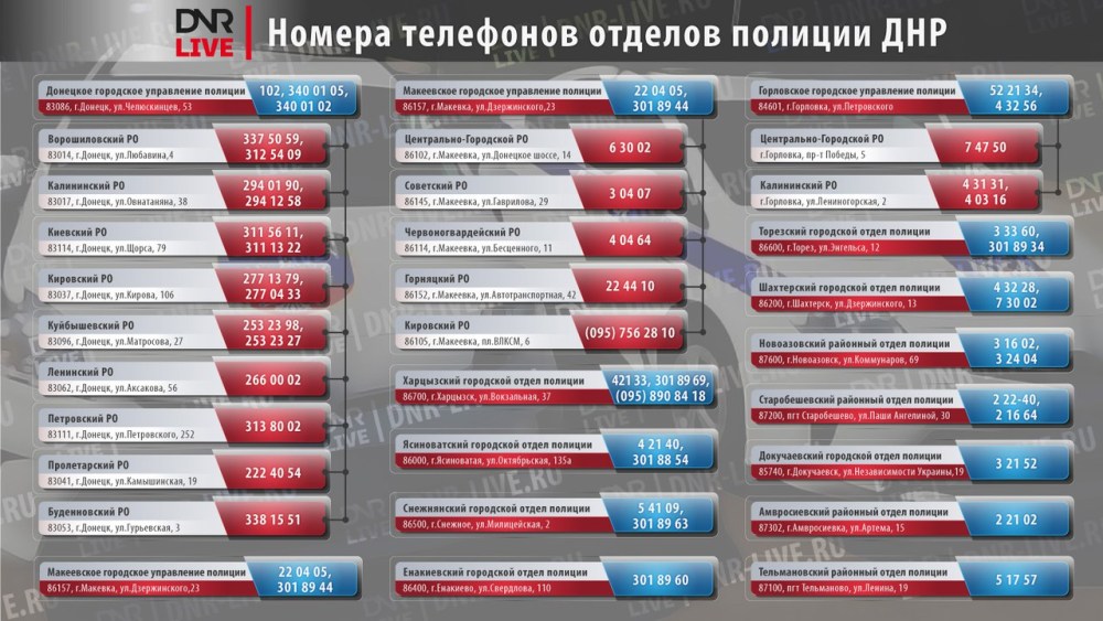 Список военнослужащих призванных
