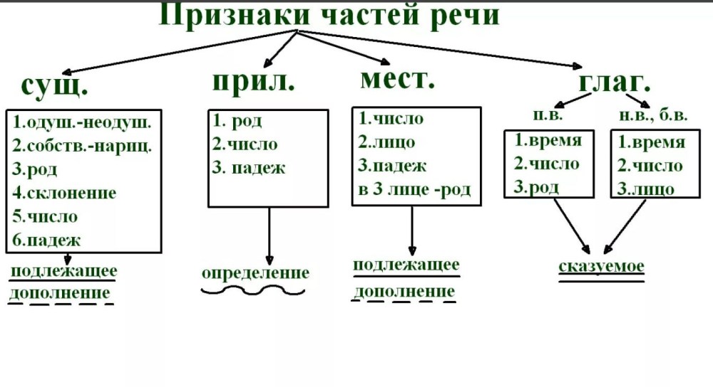 Никто не просит обещать золотые горы свадьбу и детей