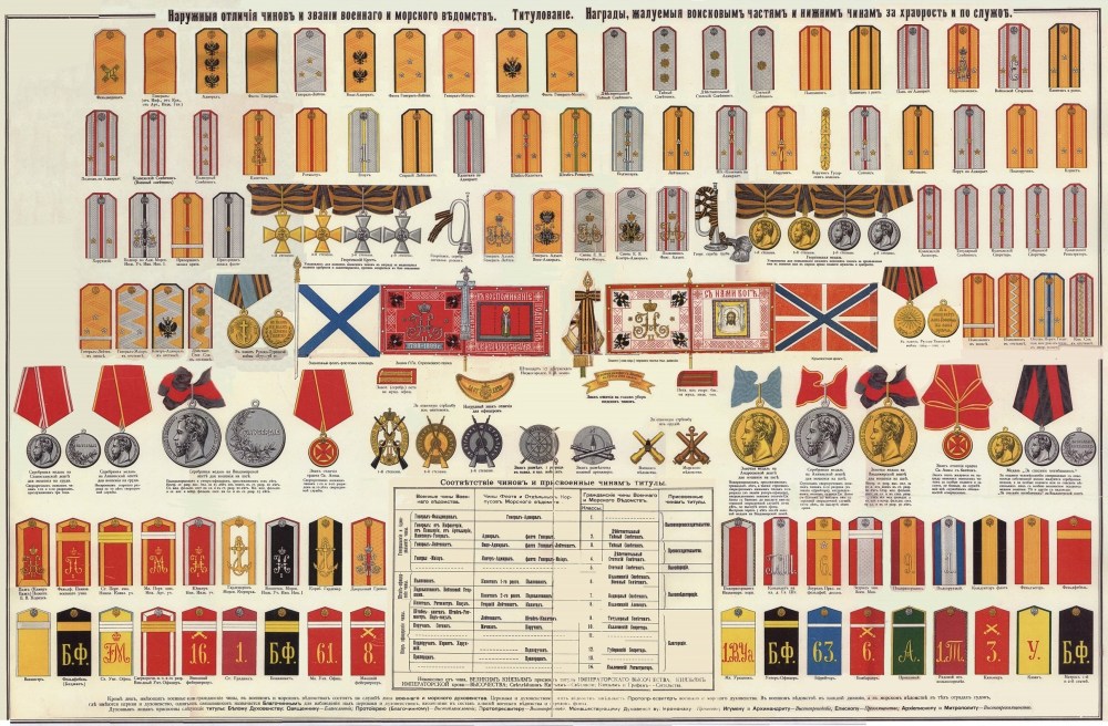 Звания в русской императорской армии до 1917