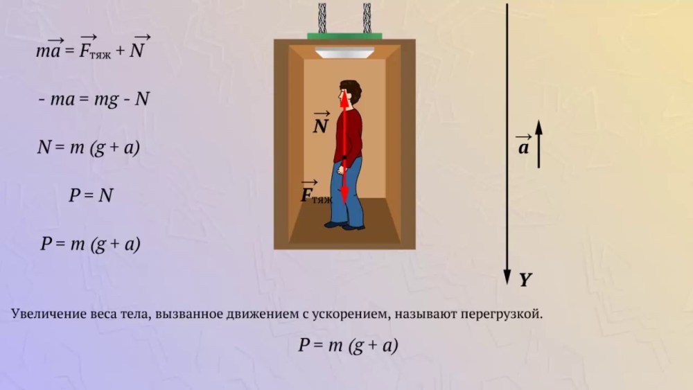 Вес тела в лифте формула
