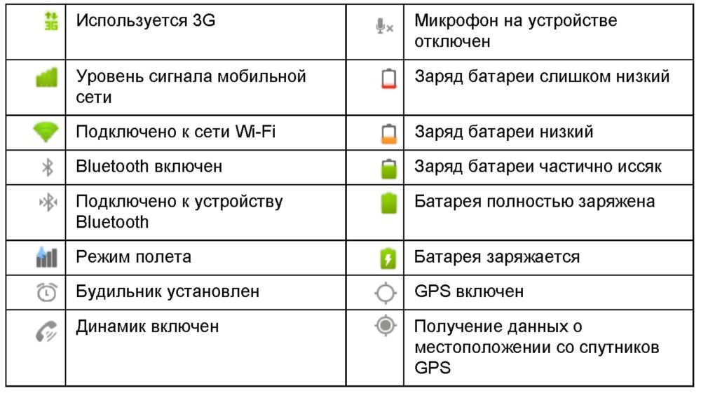 Значок телефона