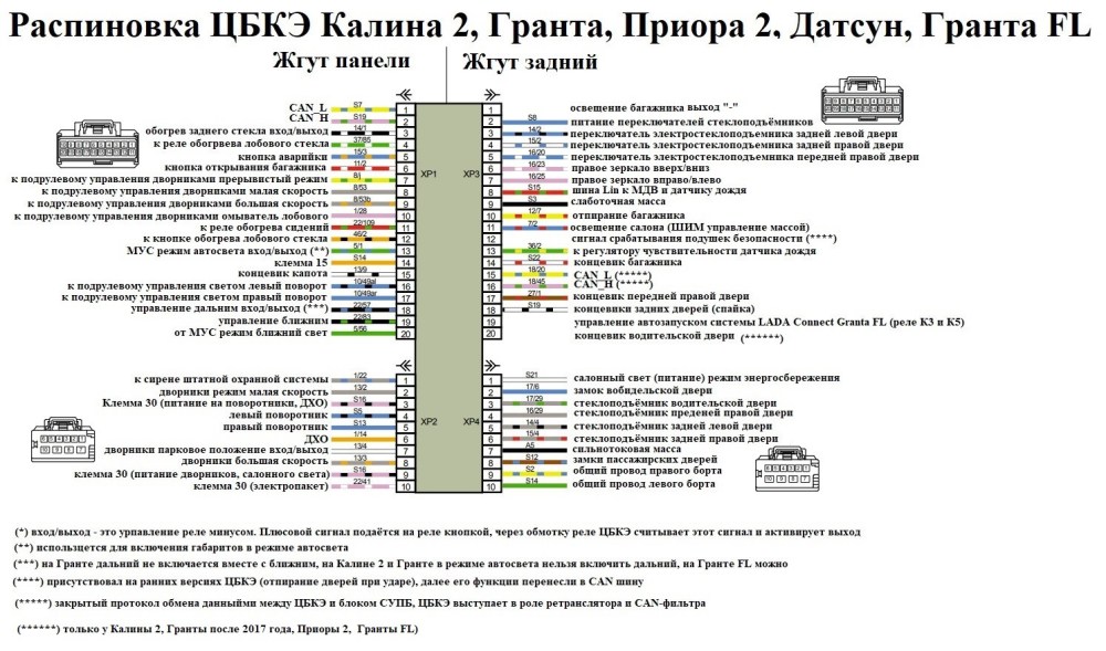 Разъем блока управления стеклоподъемников Калина 2 схема