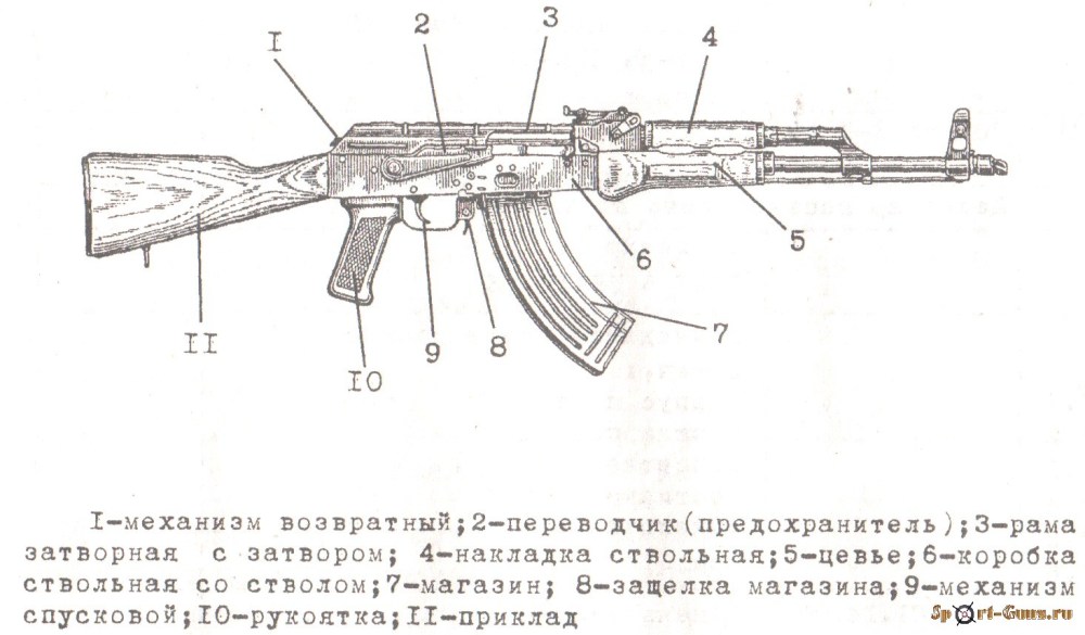 Автомат Калашникова АК-74 схема