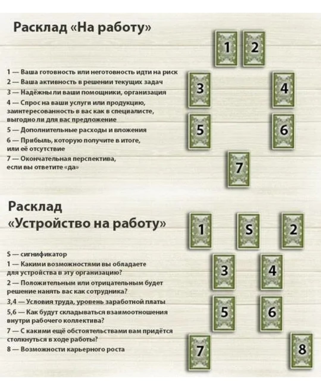 Гадание на ближайшее будущее с четким ответом. Расклад на карьеру Таро Уэйта. Расклад на бизнес Таро схема. Расклад Таро на работу и финансы схема. Таро Уэйта расклад на бизнес.