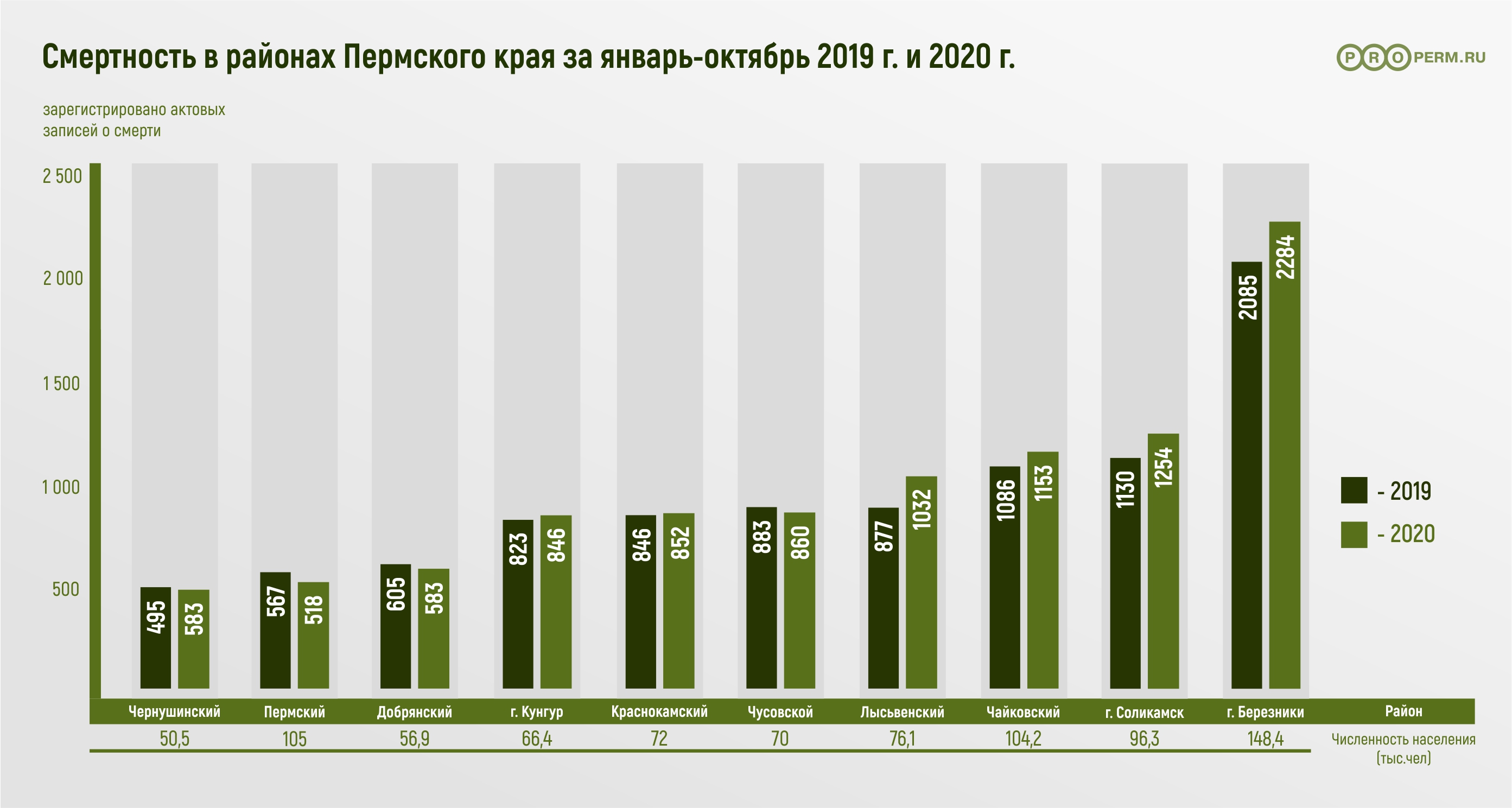 статистика измен мужчин 2020 фото 101