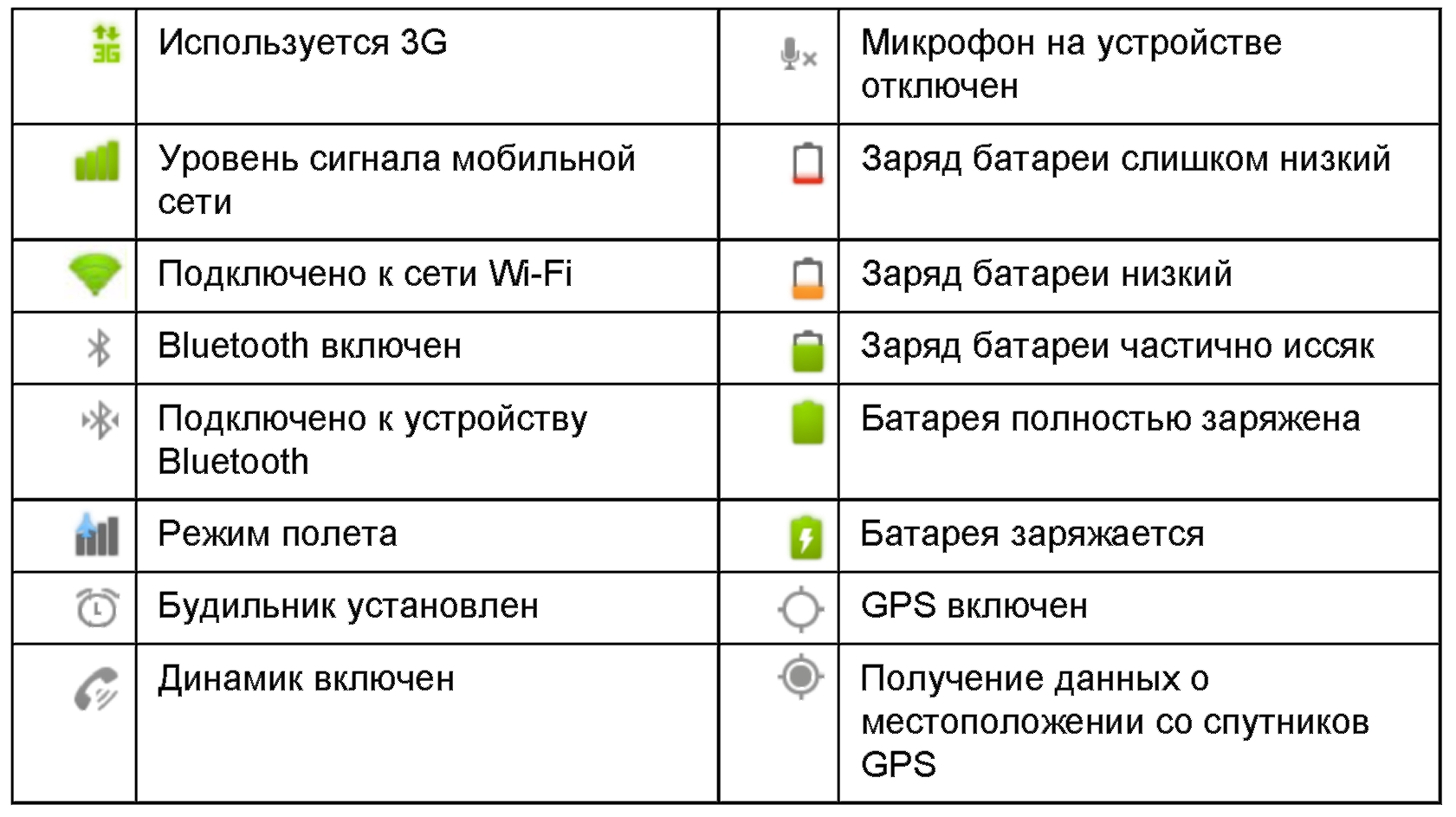 Что означает приложение. Значки на верхней панели дисплея самсунг. Значок телефона. Что означает значок на телефоне. Значки на смартфоне что означают.