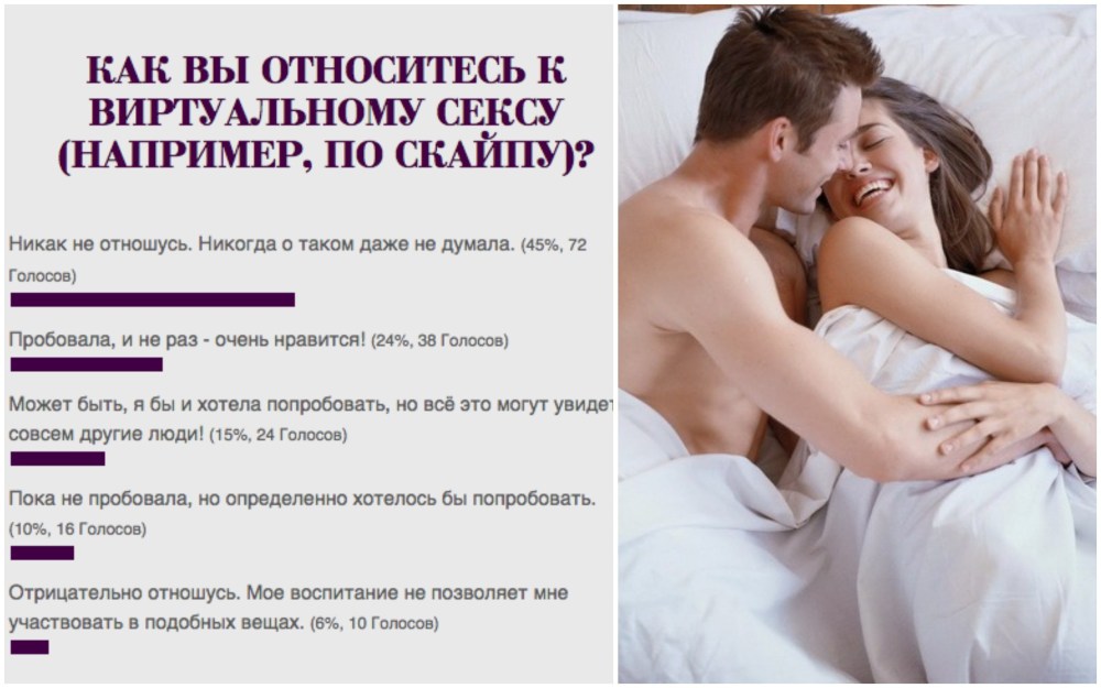 Интимные опросы