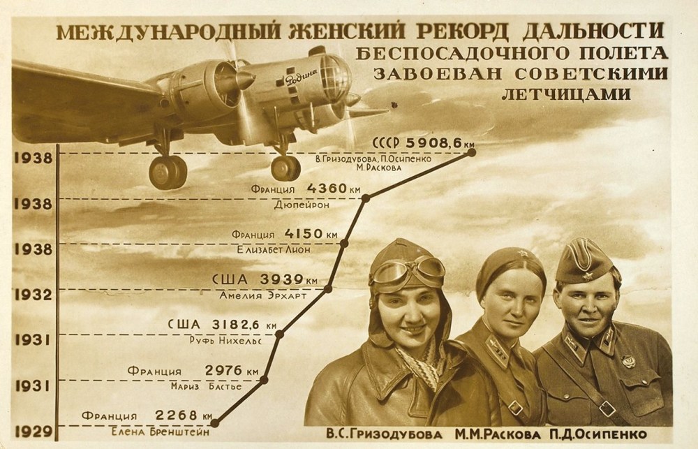 Валентина Гризодубова Полина Осипенко и Марина Раскова