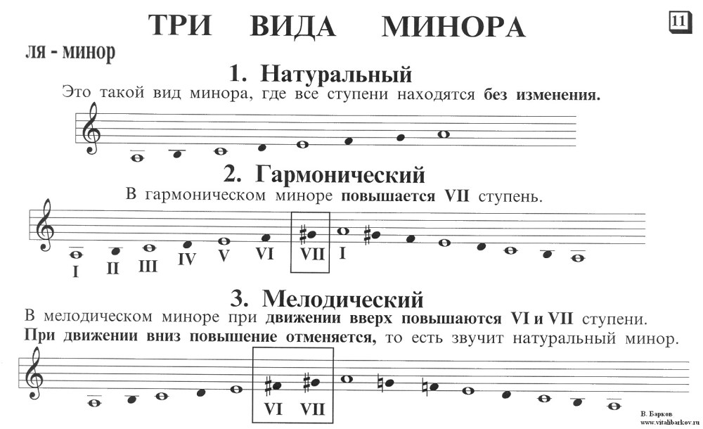 Гамма ми минор 3 вида