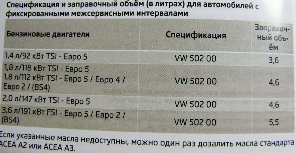 Заправочные ёмкости Volkswagen Passat 1.4