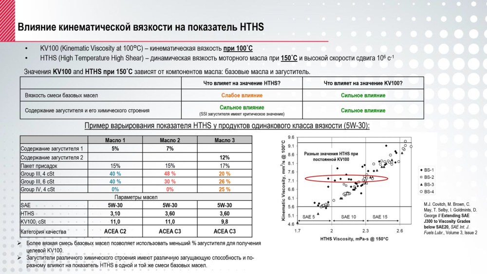 Таблица кинематической вязкости моторных масел