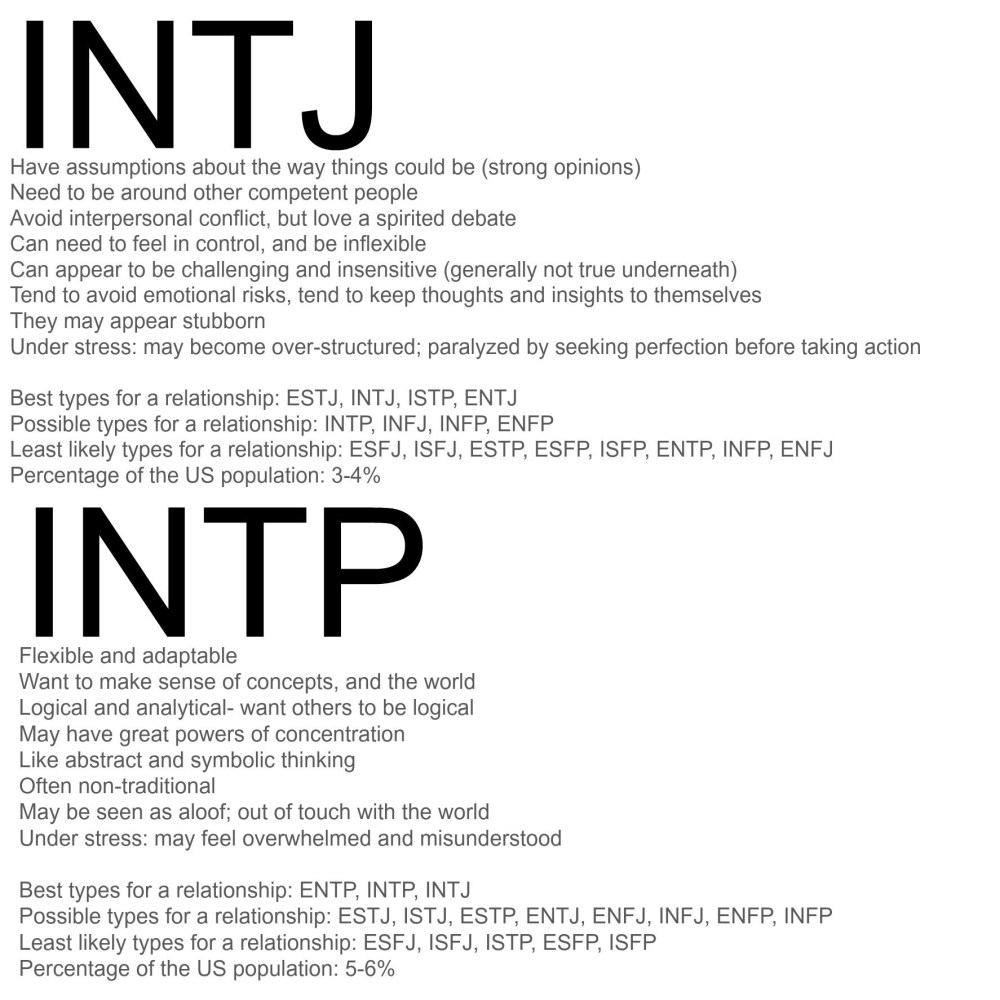 INTJ Тип